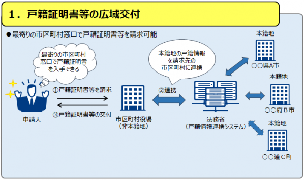 広域交付イメージ図